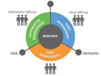Total Battle: Managing Your Resources Effectively