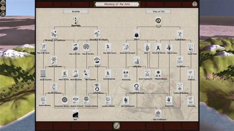 Total Battle: Understanding the Tech Tree