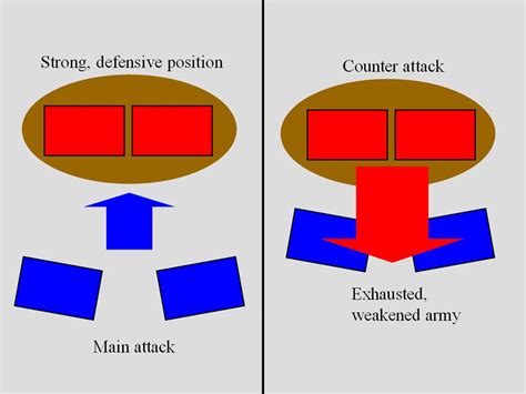 Strategies for Balancing Offensive and Defensive Tactics in Total Battle