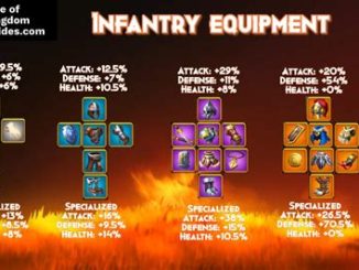 Total Battle: Crafting and Equipping the Best Gear for Your Army