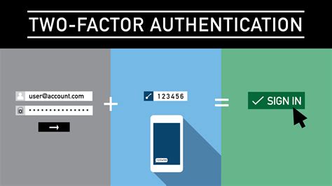 Total Battle Login: The Importance of Two-Factor Authentication