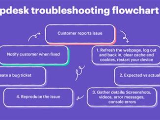Total Battle Login: Troubleshooting Guide for Technical Issues