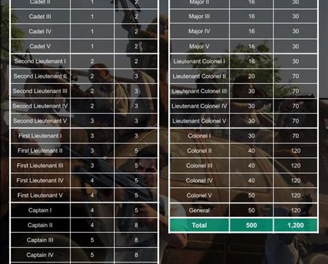 Total Battle: Understanding The Hero Upgrade System